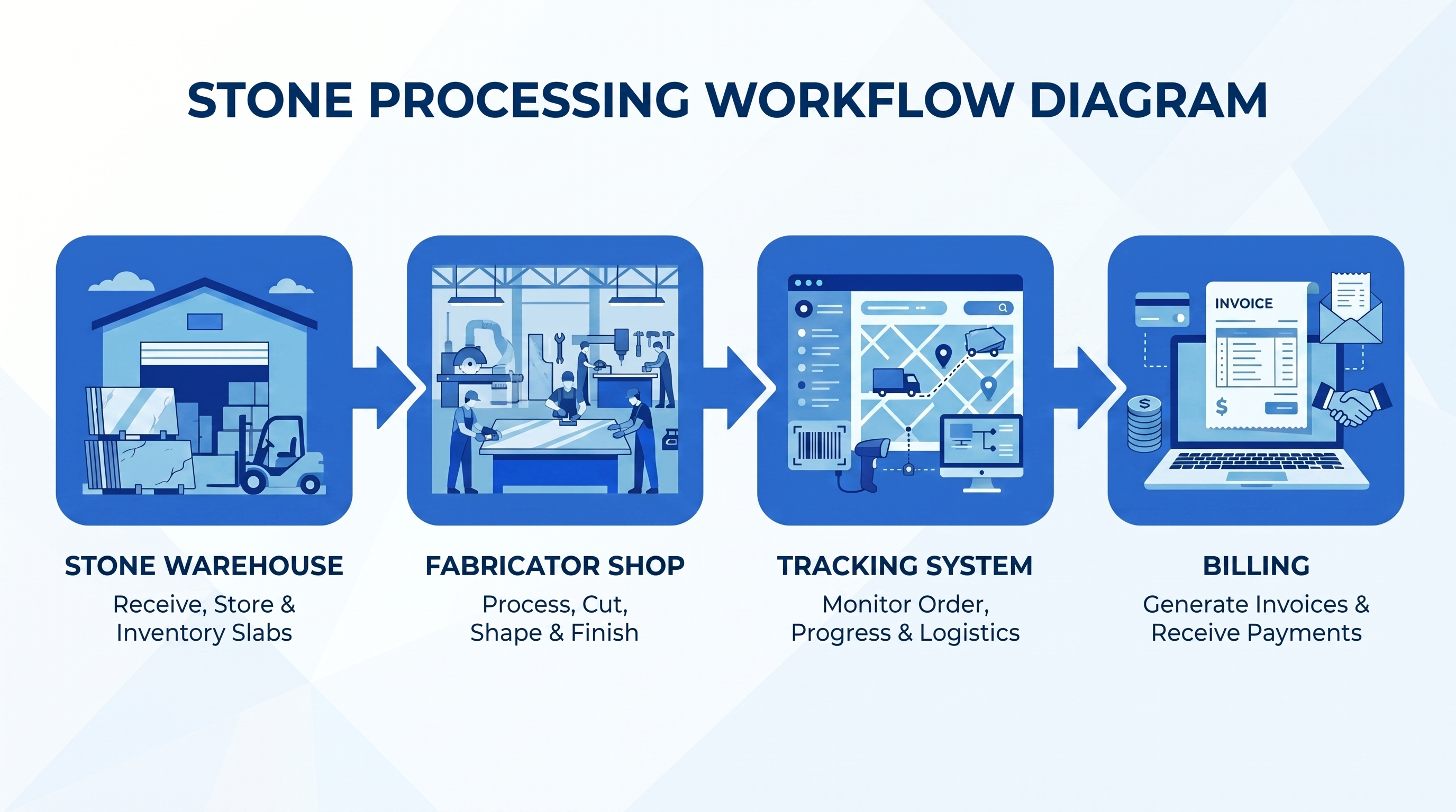 Stone consignment flow tracking diagram