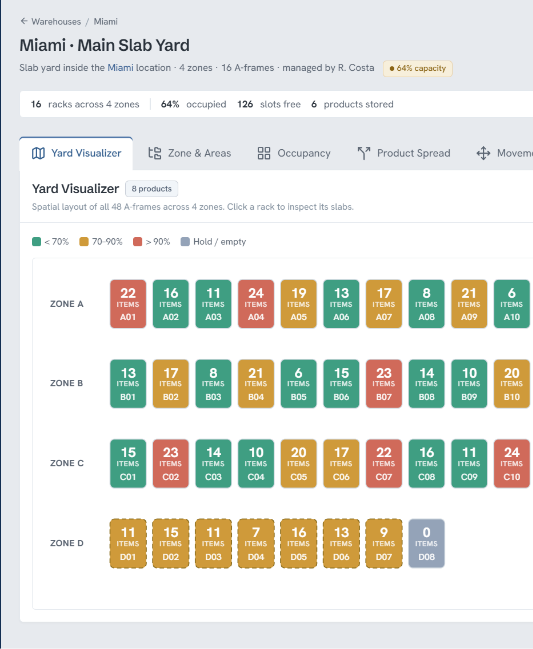 Yard visualiser showing colour-coded rack occupancy across four zones of a slab yard.
