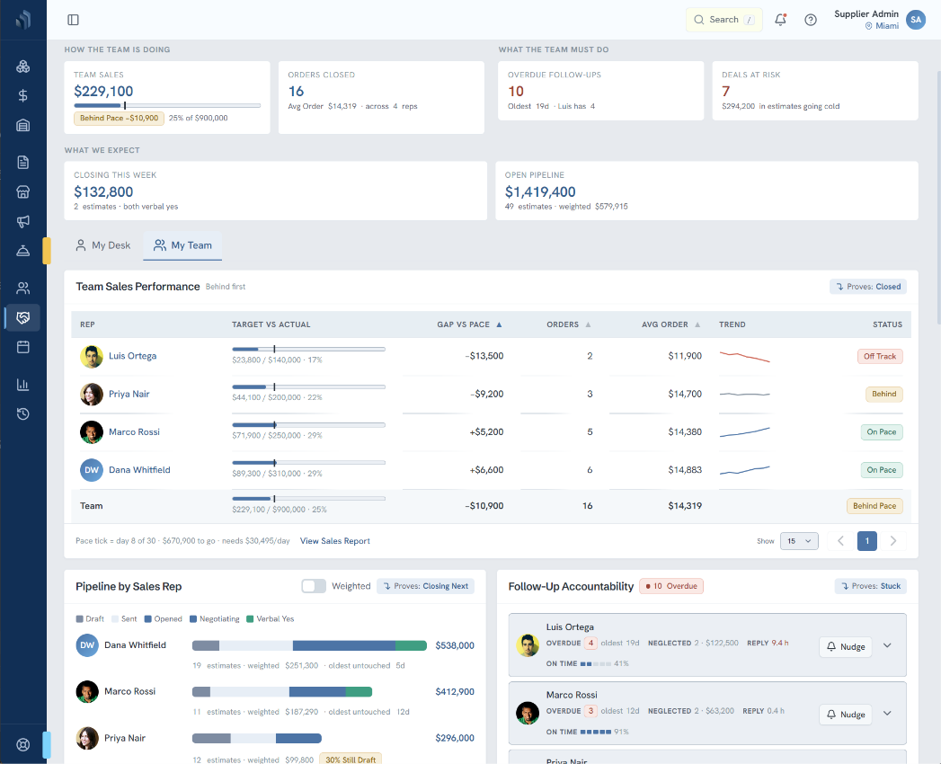 Sales CRM