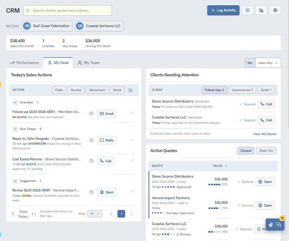 CRM desk view listing today’s overdue and due-today sales actions beside clients needing attention and active quotes.